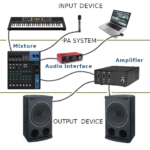 How to setup live sound concert | PLUGIN TUTOR